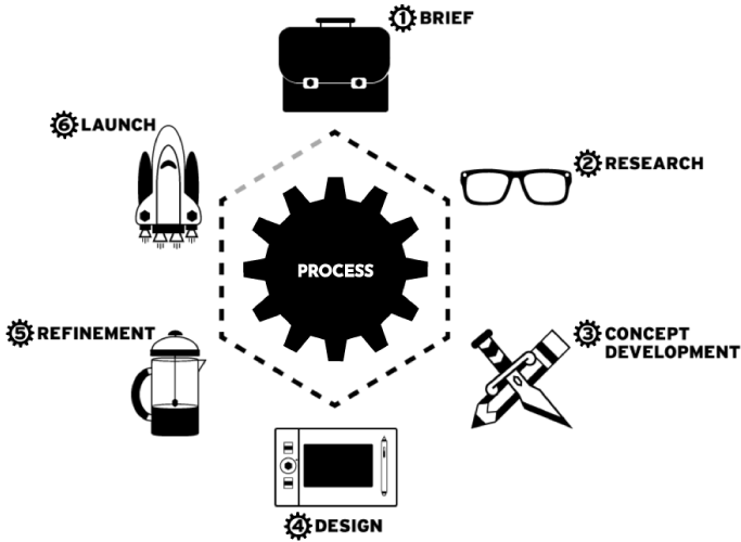 My Process Illustration